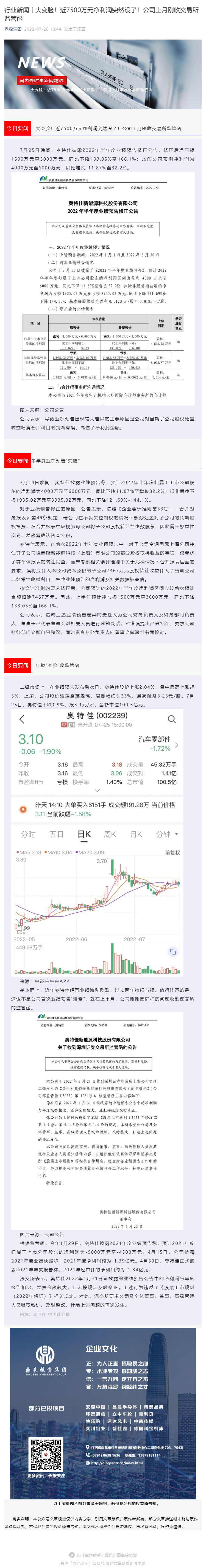 行业新闻丨大变脸！近7500万元净利润突然没了！公司上月刚收交易所监管函_壹伴长图1.jpg
