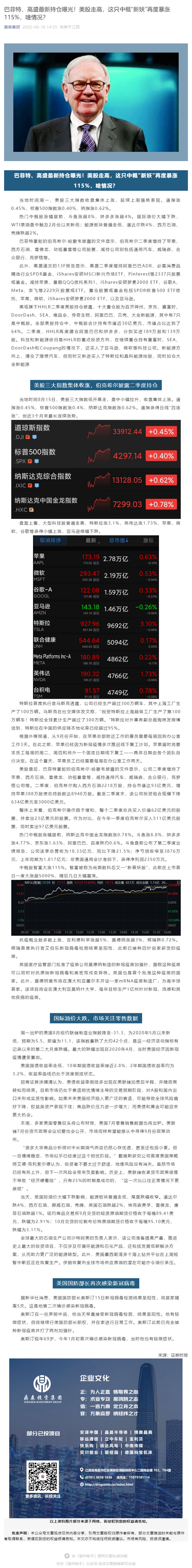 巴菲特、高盛最新持仓曝光！美股走高，这只中概“新妖”再度暴涨115%，啥情况？_壹伴长图1.jpg